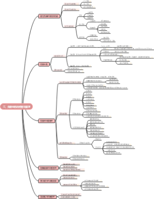 三、负债业务的经营与管理
