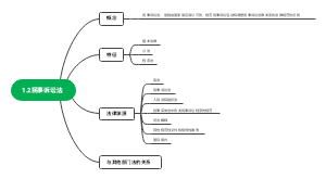 民事诉讼法