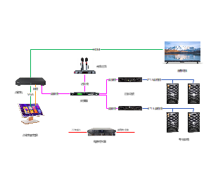 包房KTV系统