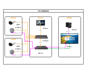 常态化录播系统示意图