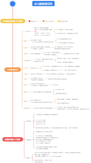 幼儿园直播互动