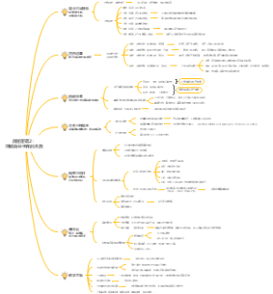 底层逻辑2：理解商业世界的本质
