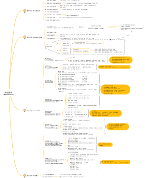 《领导变革》读书笔记