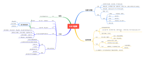 2.2.1日本