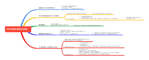 《卓有成效的管理者》第1章 卓有成效是可以学会的