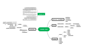 股权激励—宋俊生