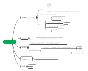 古希腊与古罗马﻿
