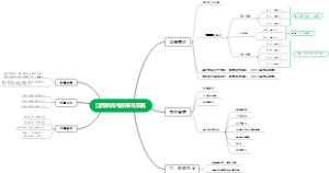江西新高考政策与实施