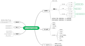 江西新高考政策与实施