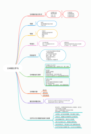 古希腊古罗马