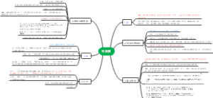 泛函分析-列紧集