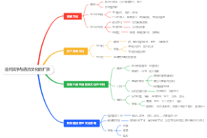 近代战争与西方文化的扩张