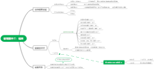 客观要件三：结果
