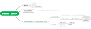 客观要件四：因果关系