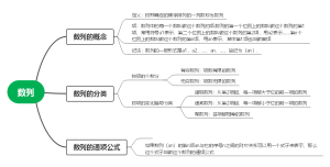 数列