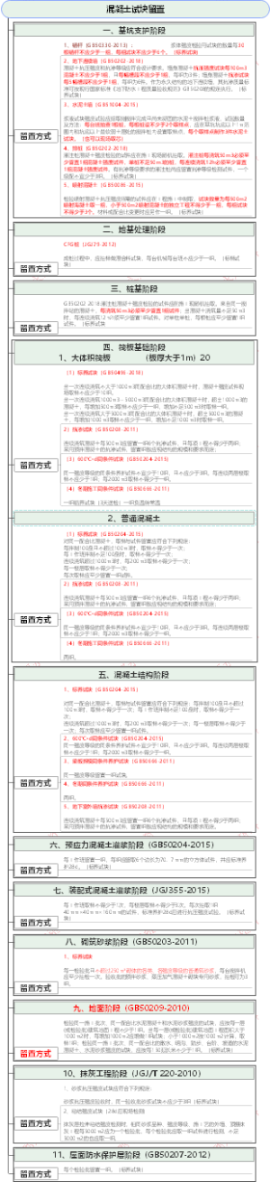 建筑工程混凝土试块如何留置思维大搜图