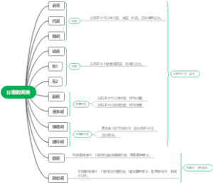 日语的词类