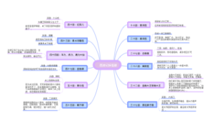 西游记妖怪群