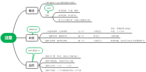 注意