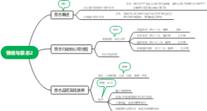 情绪与意志