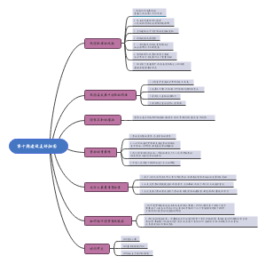 第十题建设美好祖国