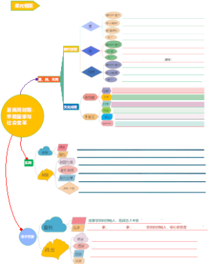 七年级历史第二单元框架