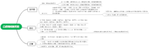 凸透镜成像实验