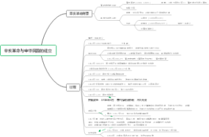 辛亥革命与中华民国的建立