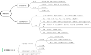 中国历代变法与改革2