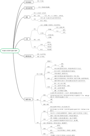 中国古代官员的选拔与管理