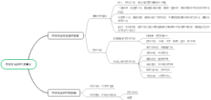 中华文化的世界意义