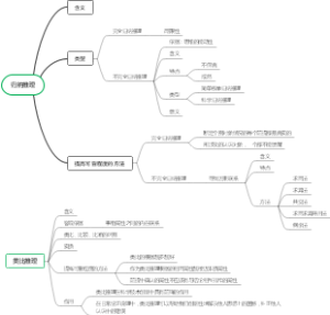 归纳推理