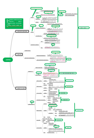 第一章心理学概述（普通心理学）