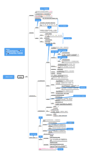 1第二章心理过程-认知过程-感觉