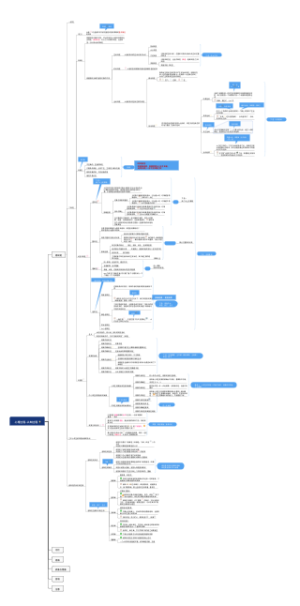 2第二章心理过程-认知过程_知觉