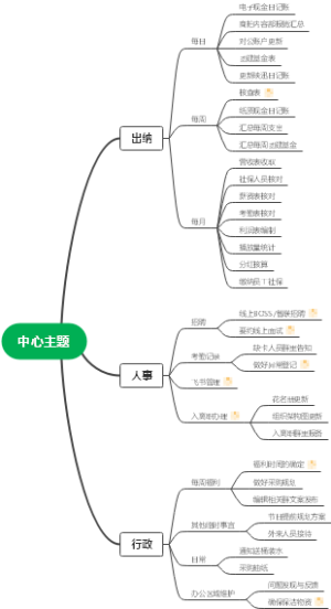 综合人员岗位职责