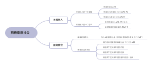 积极奉献社会