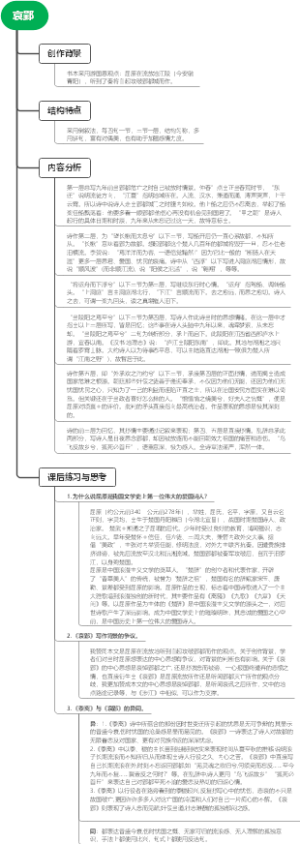 哀郢大学语文思维导图