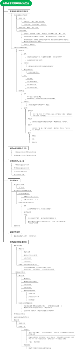 分析化学第四章酸碱滴定法
