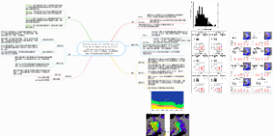 Relating the Age of Arctic Sea Ice to its Thickness