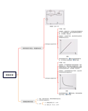苏教版九上物理欧姆定律