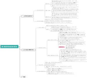 第八课世界市场与商业贸易
