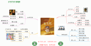 三只杯思维导图