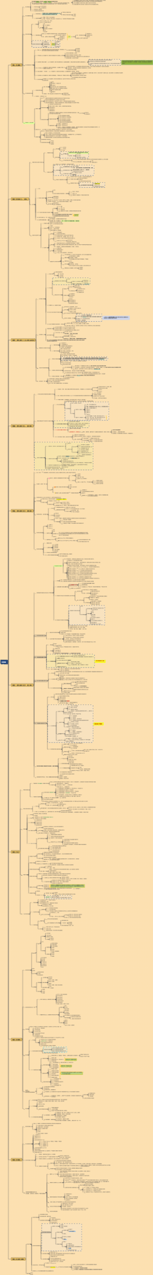 26考试分析民法全