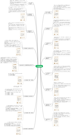 16节思维课程导图