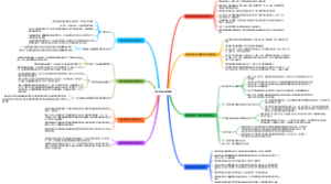 6.4 危险化学品安全管理条例