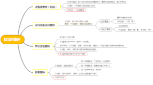 口腔颌面部软组织囊肿