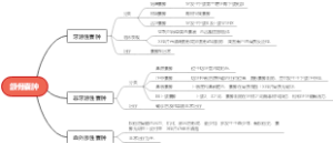 颌骨囊肿