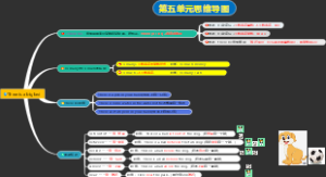 小学英语第五单元思维导图