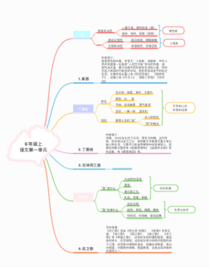 6年级上_语文第一单元